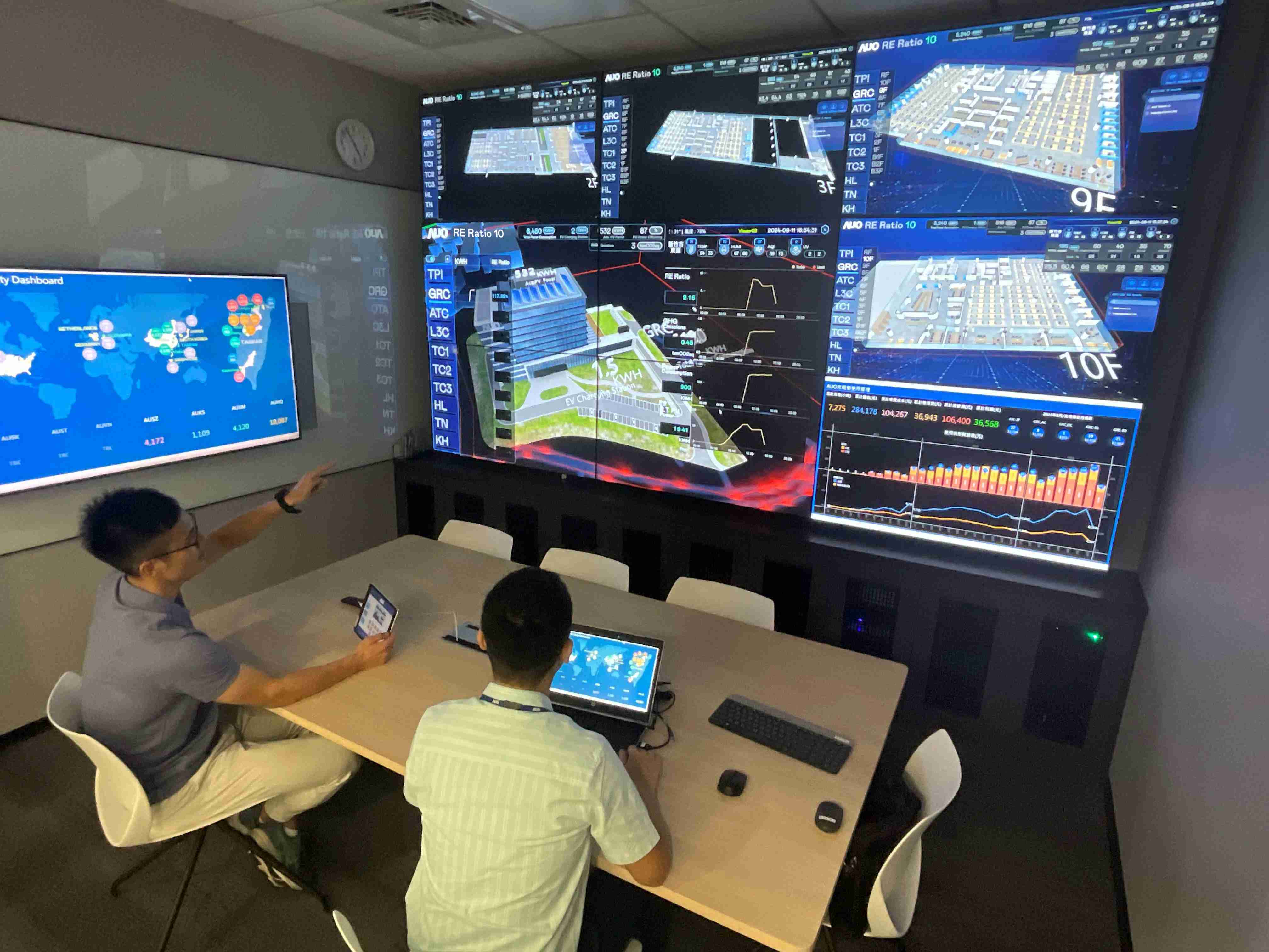 2468BET透过子公司2468BET宇沛之多任务智能楼宇系统，，，，实时监控空调、、、、照明、、绿电的运作情形，，提升用电管理效能，，进行用电优化与耗能设备汰换等节能减碳措施