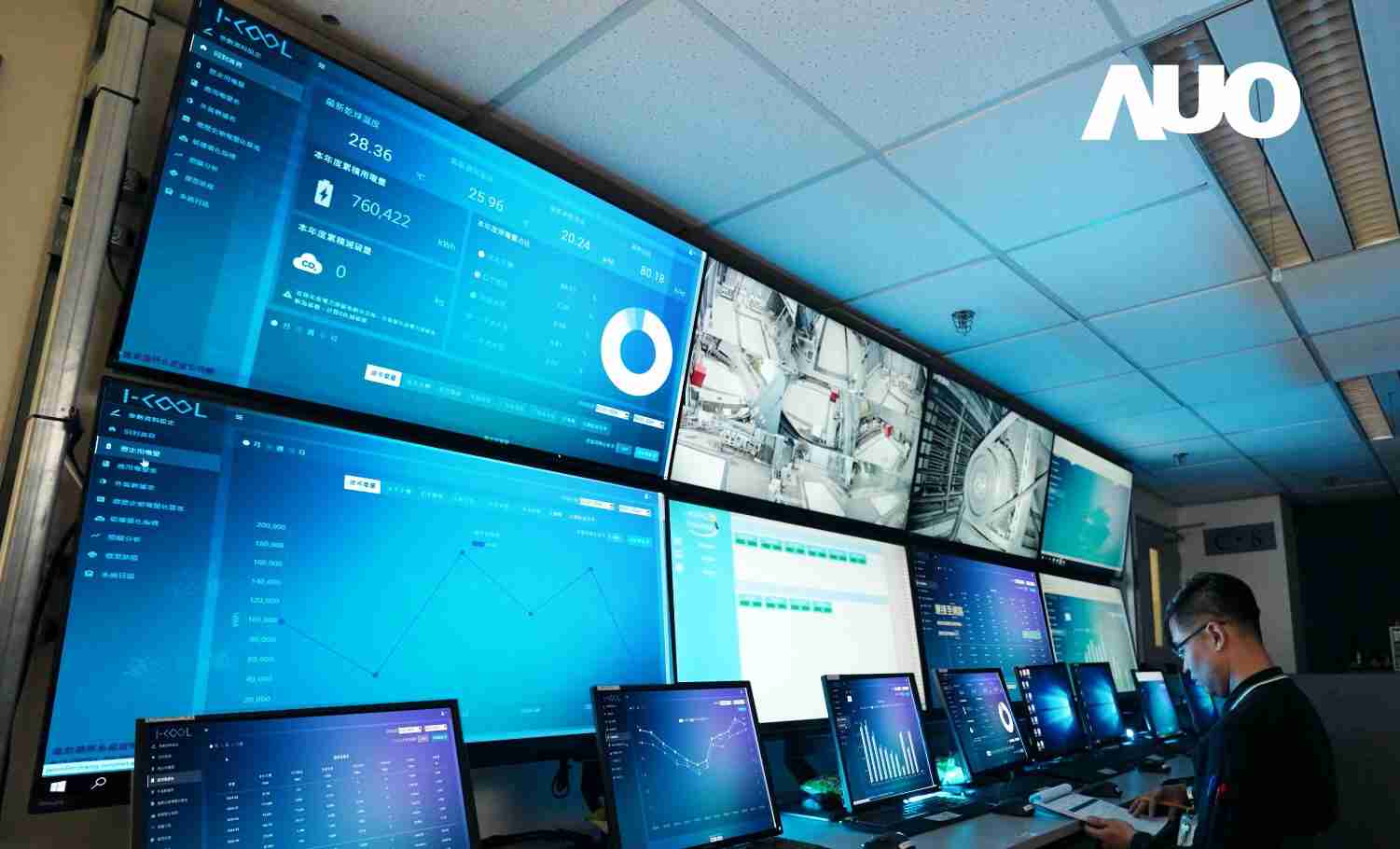 2468BET数位CRYOLEAP冰水系统智能节能解决方案，，，采用AI智能控制技术及预测性维护，，，，根据设备的运行状态实时调整参数，，，避免设备过度运行，，协助企业有效规划能源运用